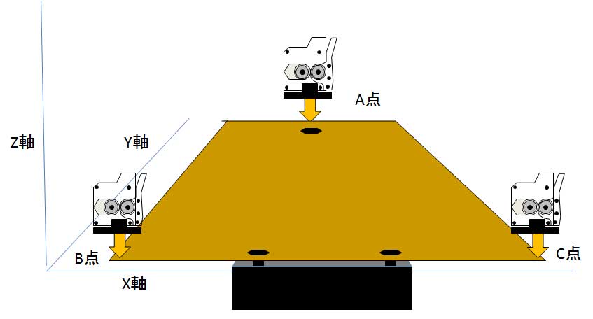 bed_adjustment01.jpg